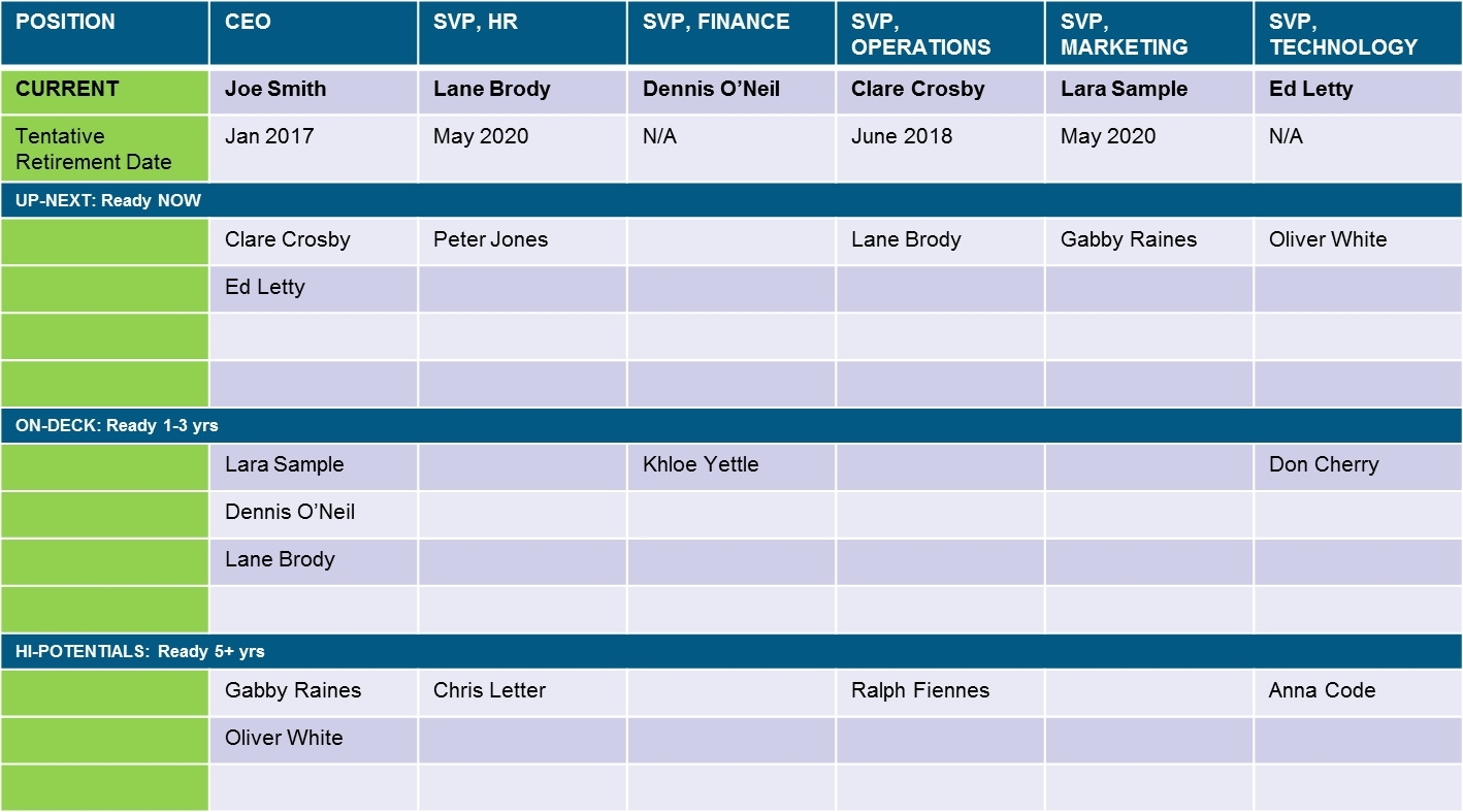 Succession Planning Template Excel Download