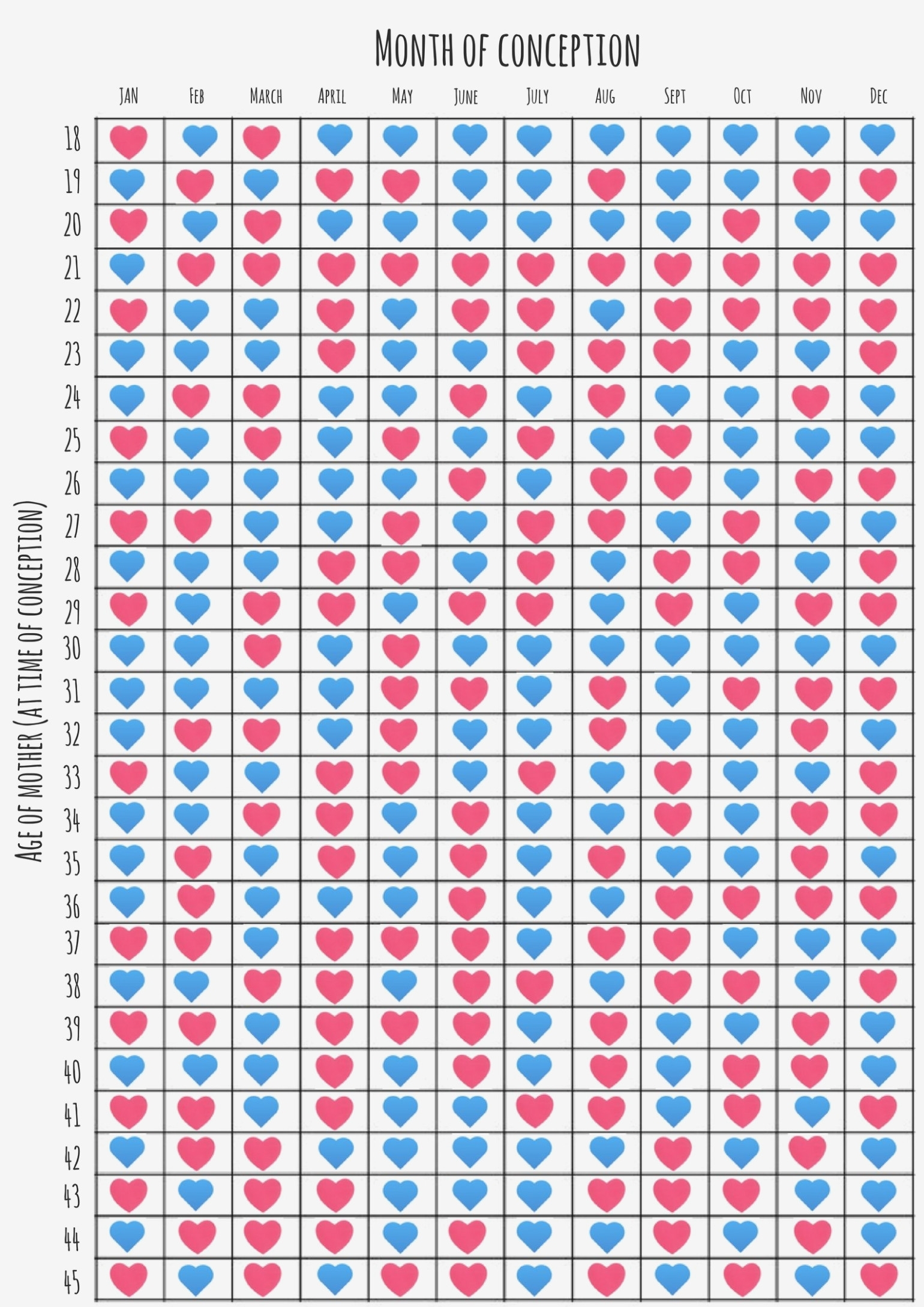 15 Important Facts That You Should Know | Chart Information regarding Boy Or Girl Prediction Chart