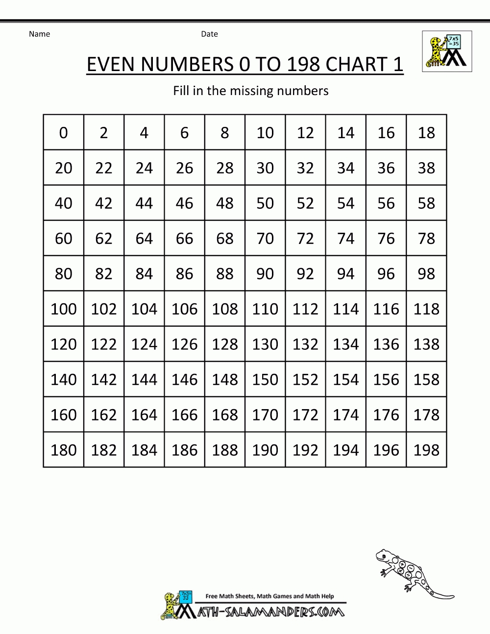 1St Grade Math Charts 1-100 intended for Printable Number List 1-99 6 On One Page