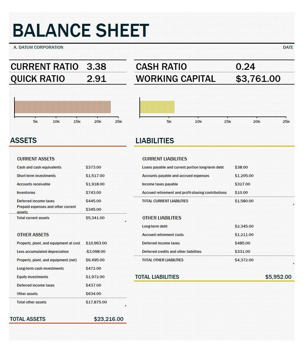 38 Free Balance Sheet Templates &amp; Examples ᐅ Template Lab pertaining to Mothly Bill Payment Balance Sheet Blank