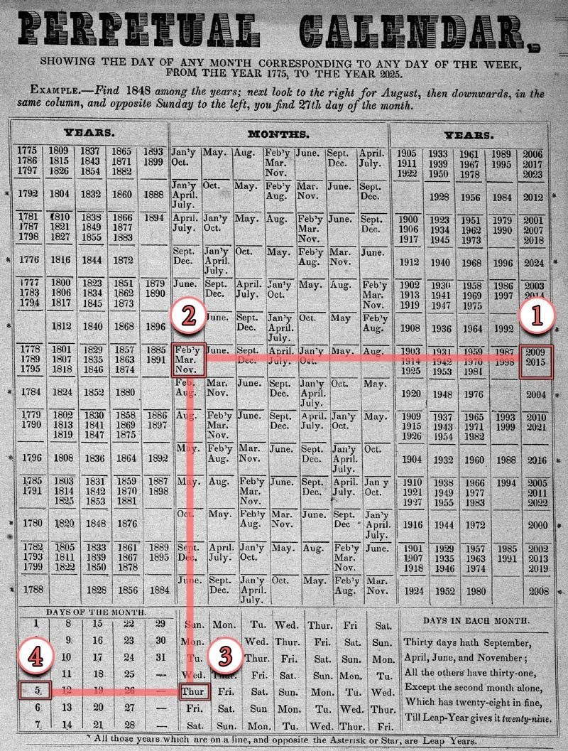 A Perpetual Calendar Showing The Day Of Any Month Corresponding To in 4 Week Perpetual Monthly Calendar