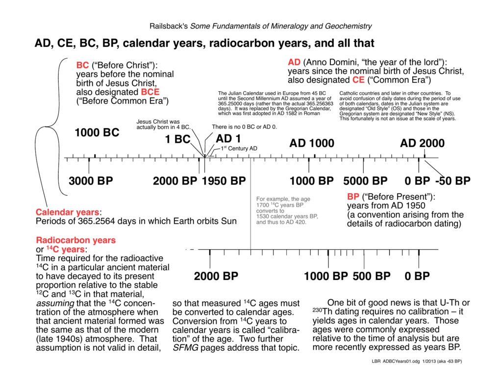 Ad, Ce, Bc, Bp, Calendar Years, Radiocarbon Years, And All That Ad in Calendar With All The Years