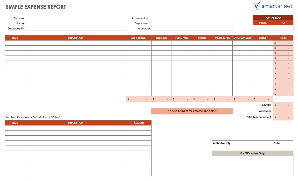 Annual Employee Planning Report Sample
