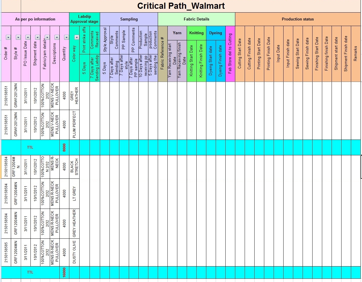 Apparel Merchandising World: Critical Path/tna with Time And Action Calendar Templates