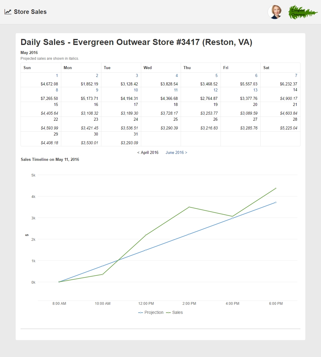 Appian Community for Calendar Template With 194 Days