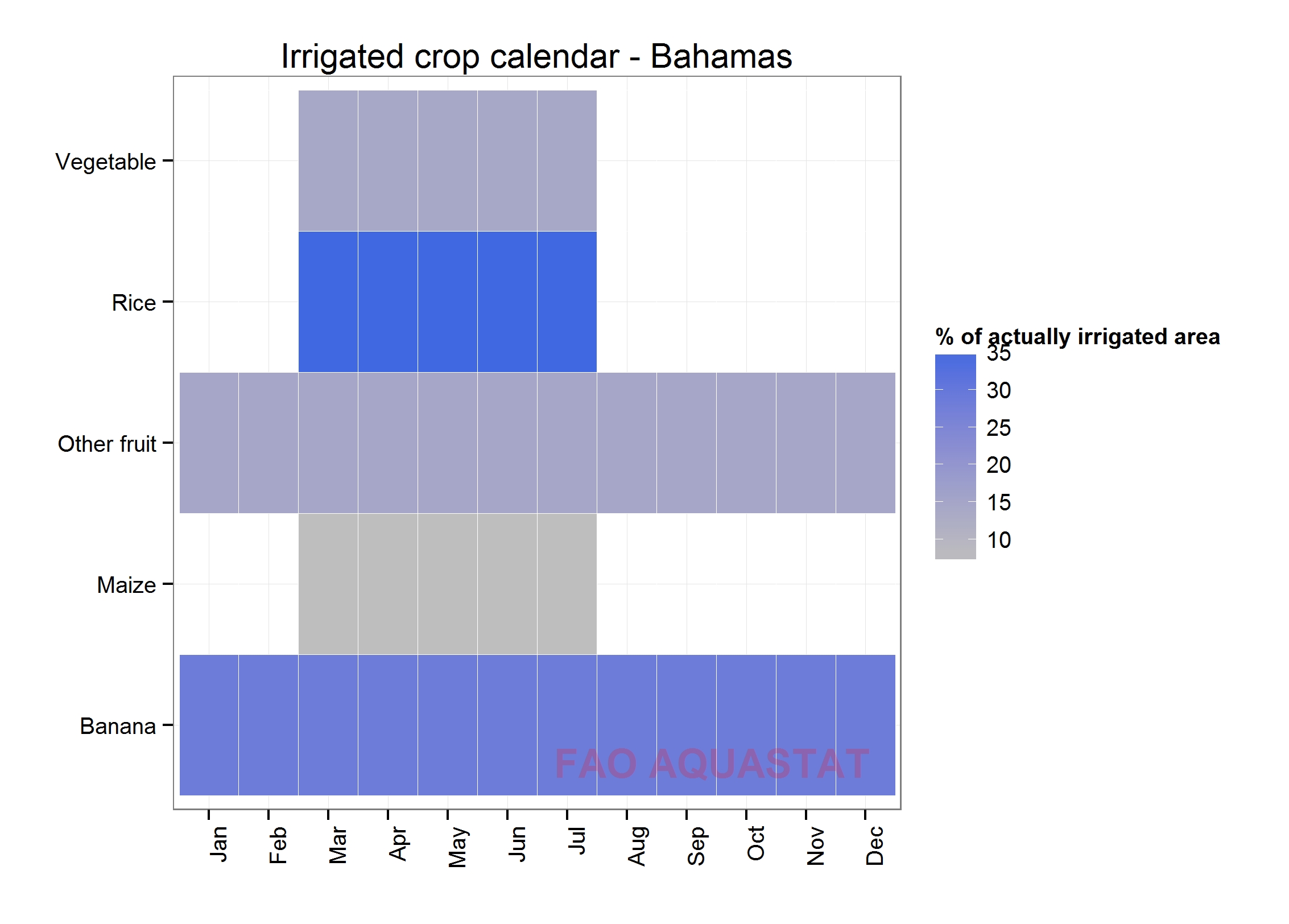 Aquastat - Fao&#039;s Information System On Water And Agriculture inside Crop Calender Of Sri Lanka