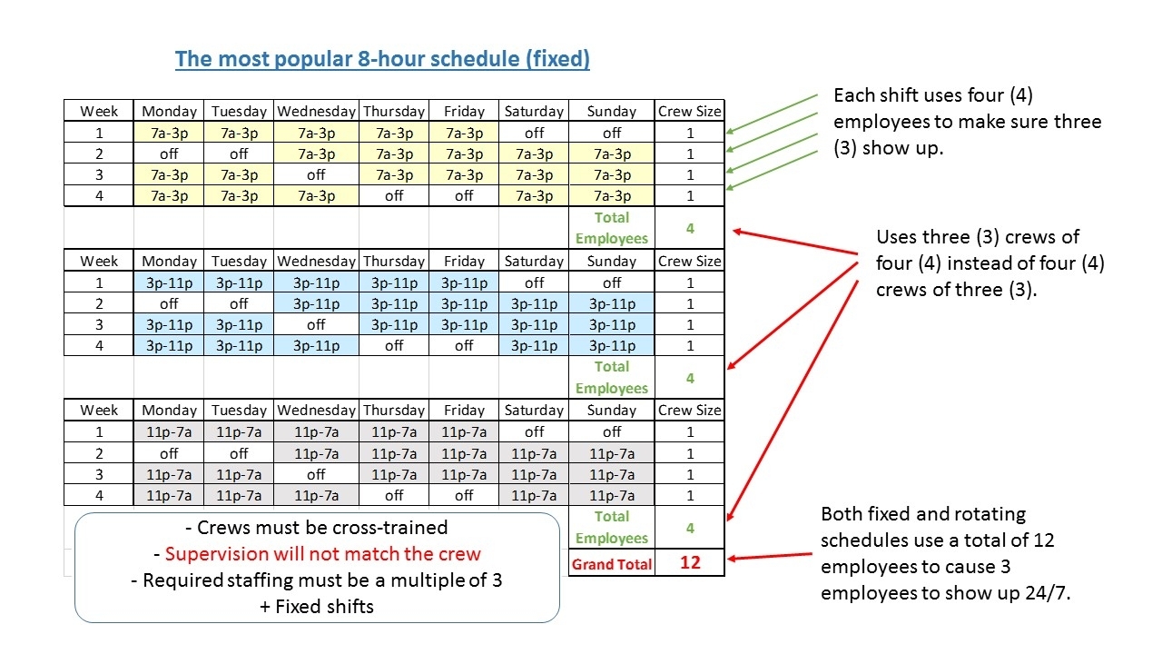 3 12 Hour Shift Schedule - Calendar Inspiration Design