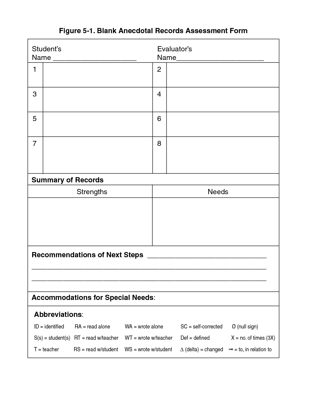 Blank Anecdotal Templates | Figure 5-1. Blank Anecdotal Records throughout Weekly Upk Lesson Plan Template