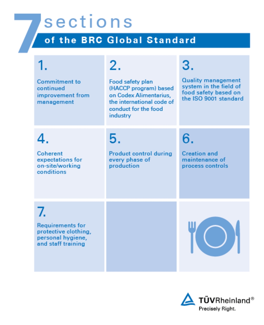 Brc Gs For Food Safety | Hu | Tüv Rheinland for Visual Management Ccp In Production Area