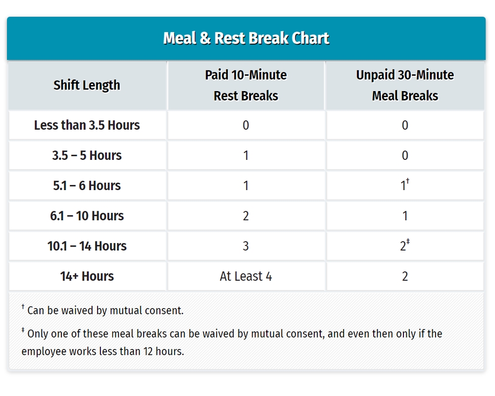 4-2-4-3-4-3-schedule-template-rotating-10-hour-shifts-buildremote