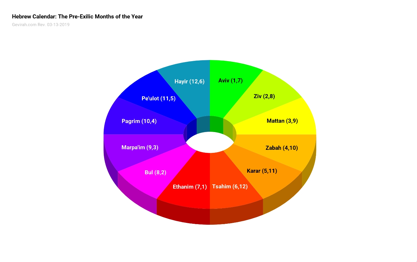 A Hebrew Calendar To Print