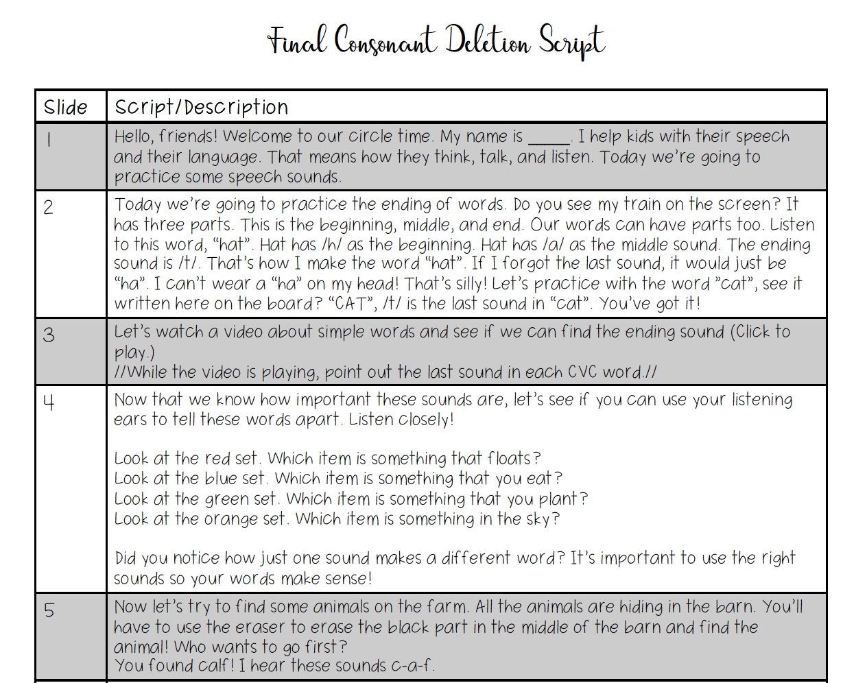 Circle Time Lesson Plans For Phonological Processes - Speech Room News in Speech Language Lesson Plan Template