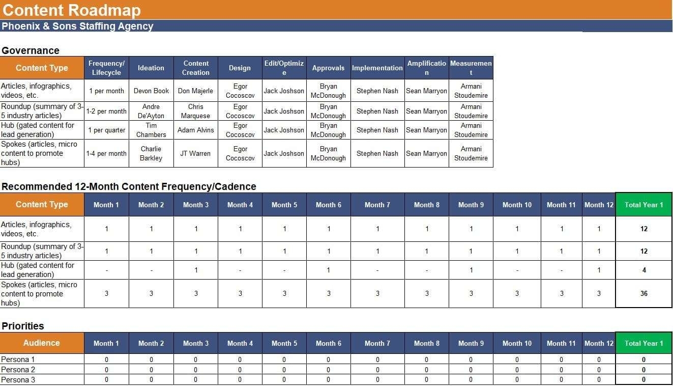 Content Calendar - Editorial Planning For Content Marketing with regard to Blank Weekly Calendar For Structured Recovery