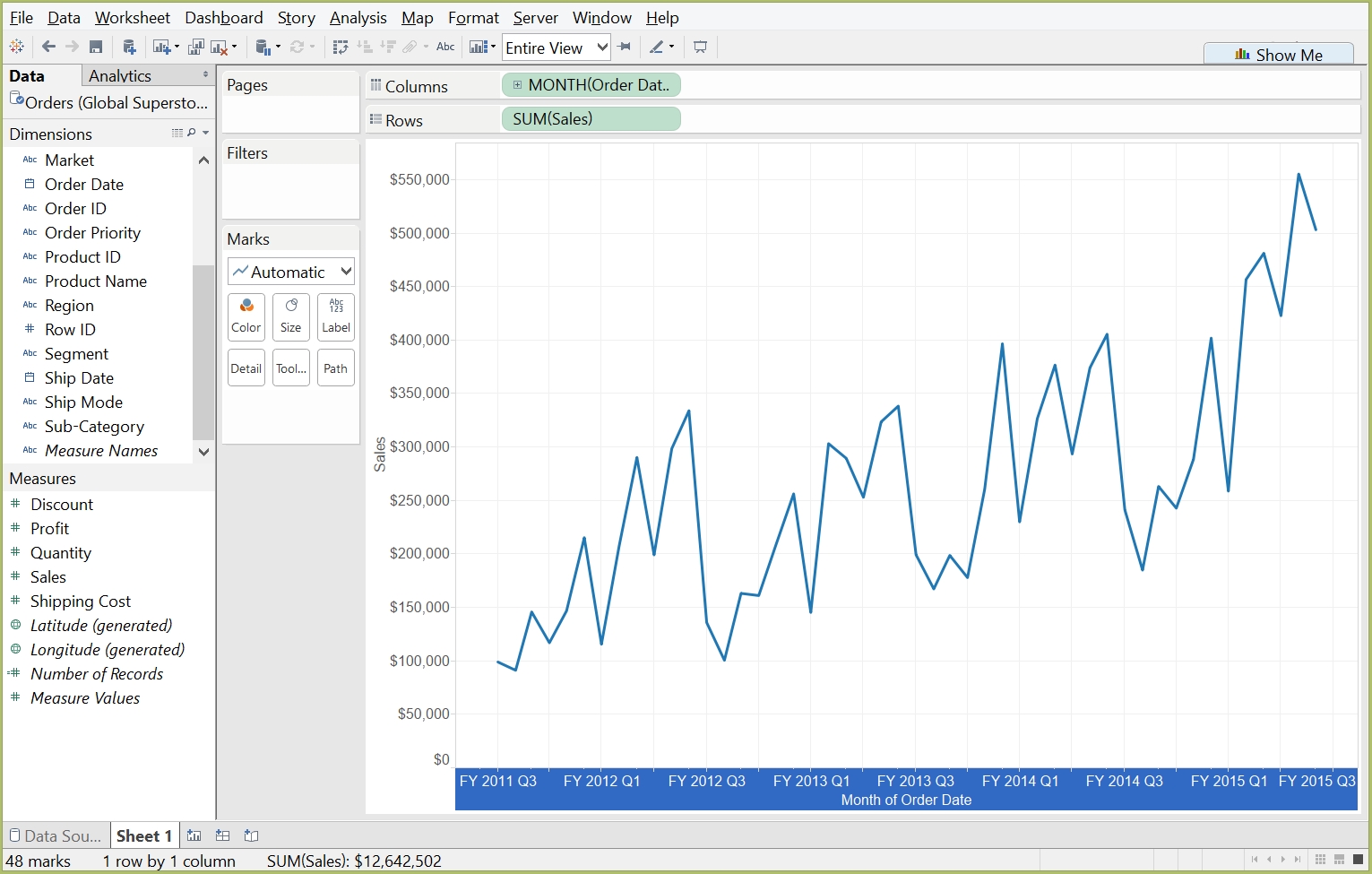 Creating Custom Fiscal Year Calendars In Tableau | Interworks regarding Fiscal Year Vs Calendar Year