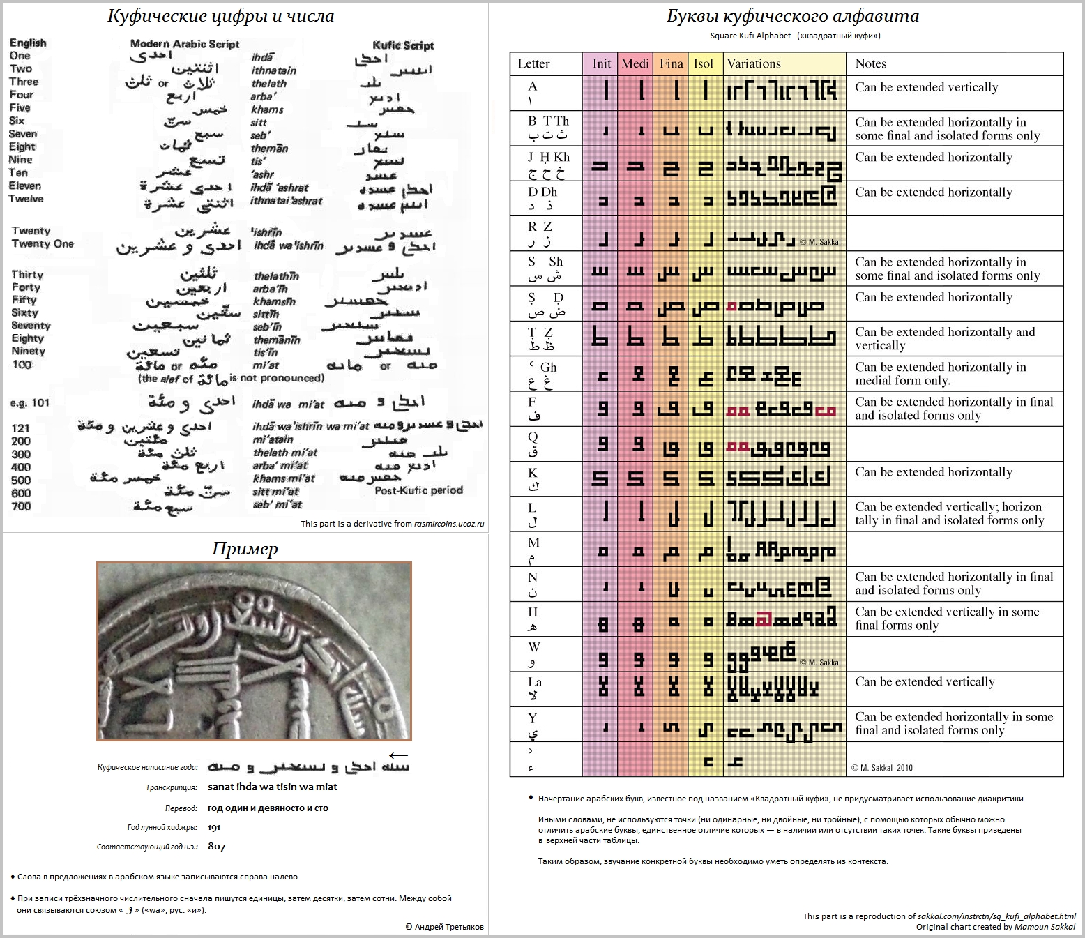 Creounity Time Machine”, The Universal Date Converter For Coin pertaining to Lunar To Solar Calendar Conversion