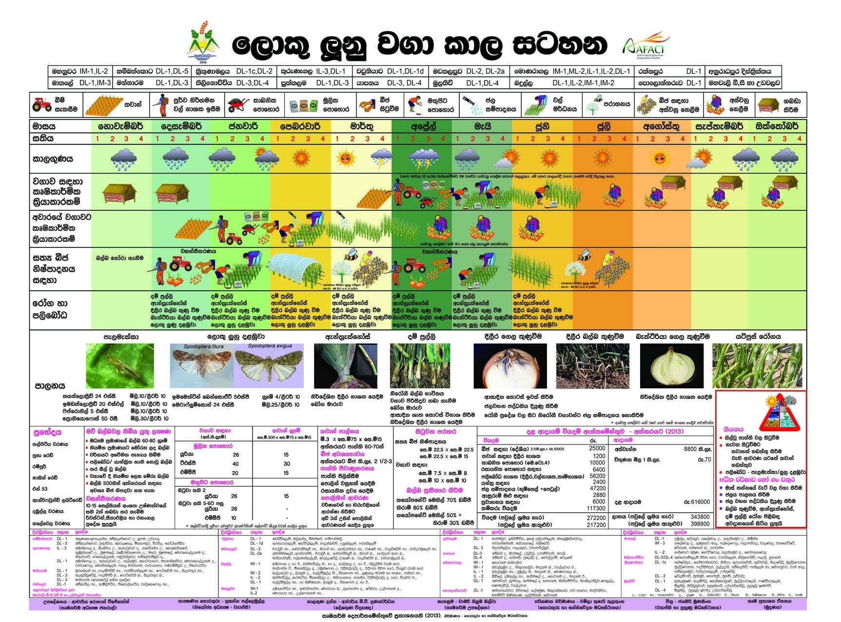 Crop Calender (2) for Crop Calender Of Sri Lanka