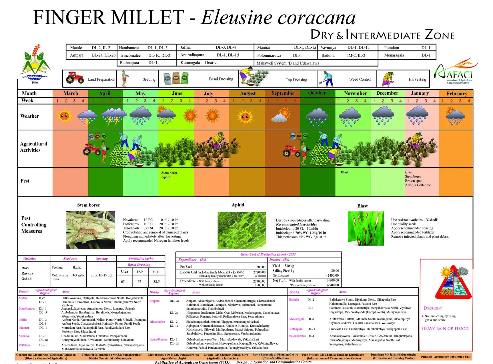 Crop Calender (2) pertaining to Crop Calender Of Sri Lanka