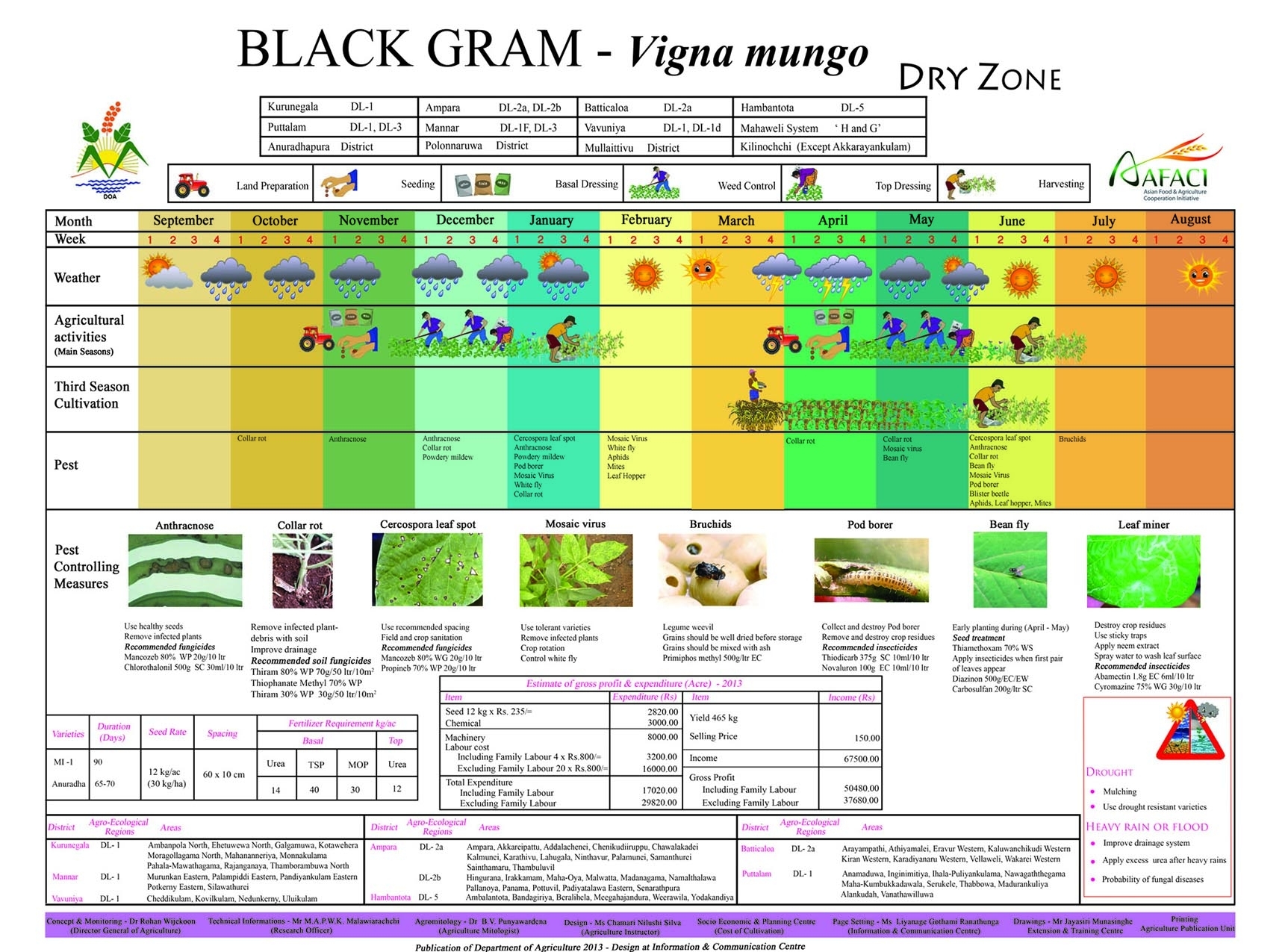 Crop Calender (2) pertaining to Crop Calender Of Sri Lanka