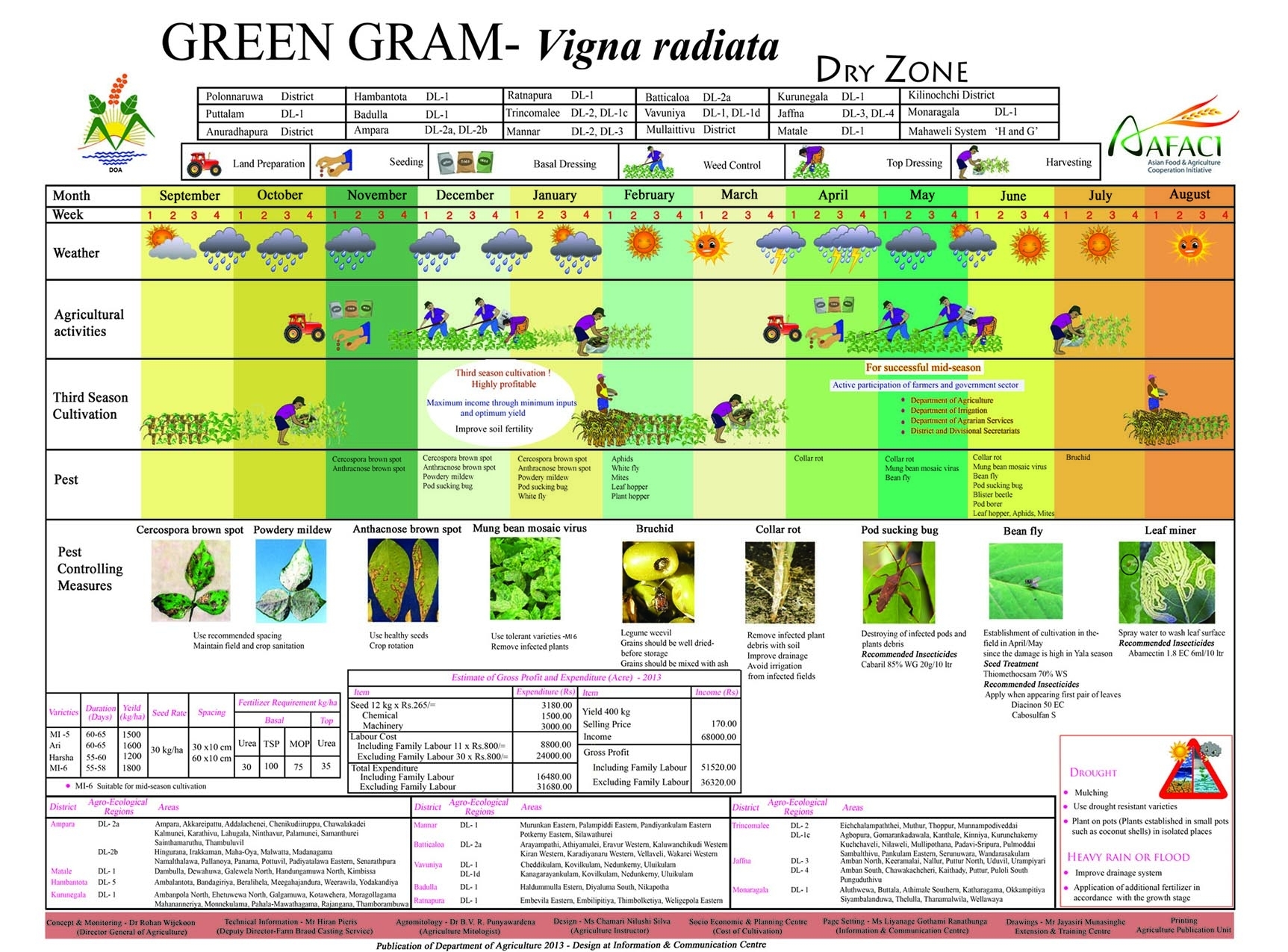 Crop Calender (2) regarding Crop Calender Of Sri Lanka