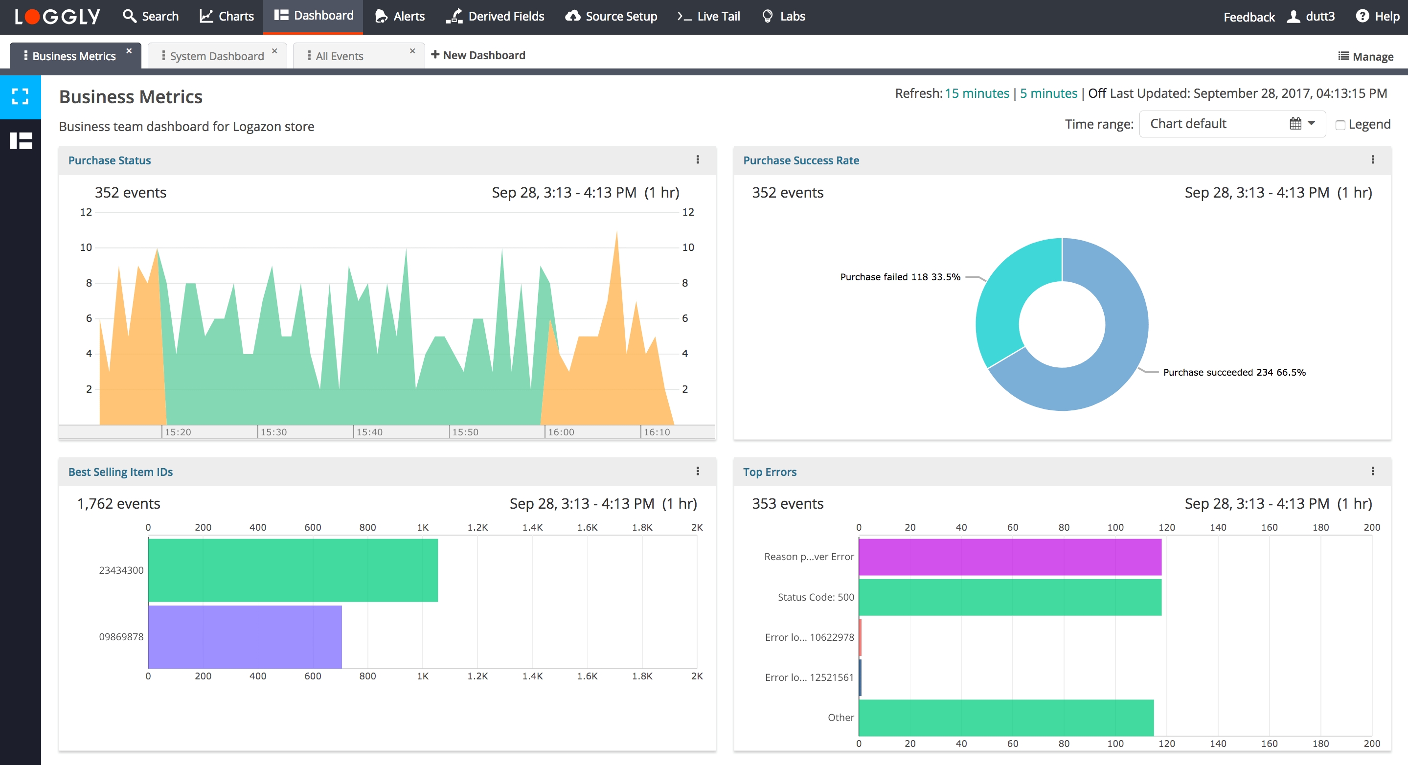 Dashboards | Log Analysis | Log Monitoringloggly for Blank My Account Information Logs