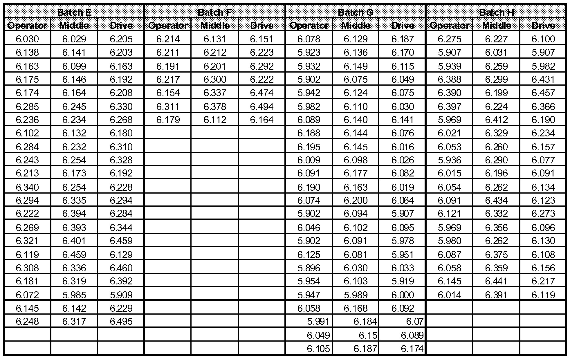 Depo Chart