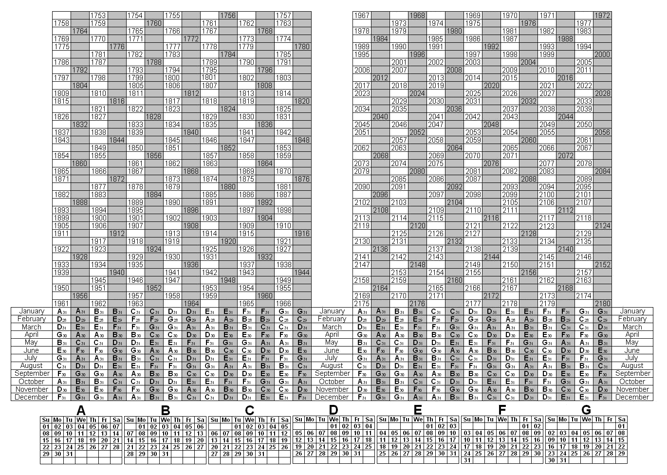 Depo Provera Perpetual Calendar Calendar Printable Template intended for Printable Depo Provera Perpetual Calendar