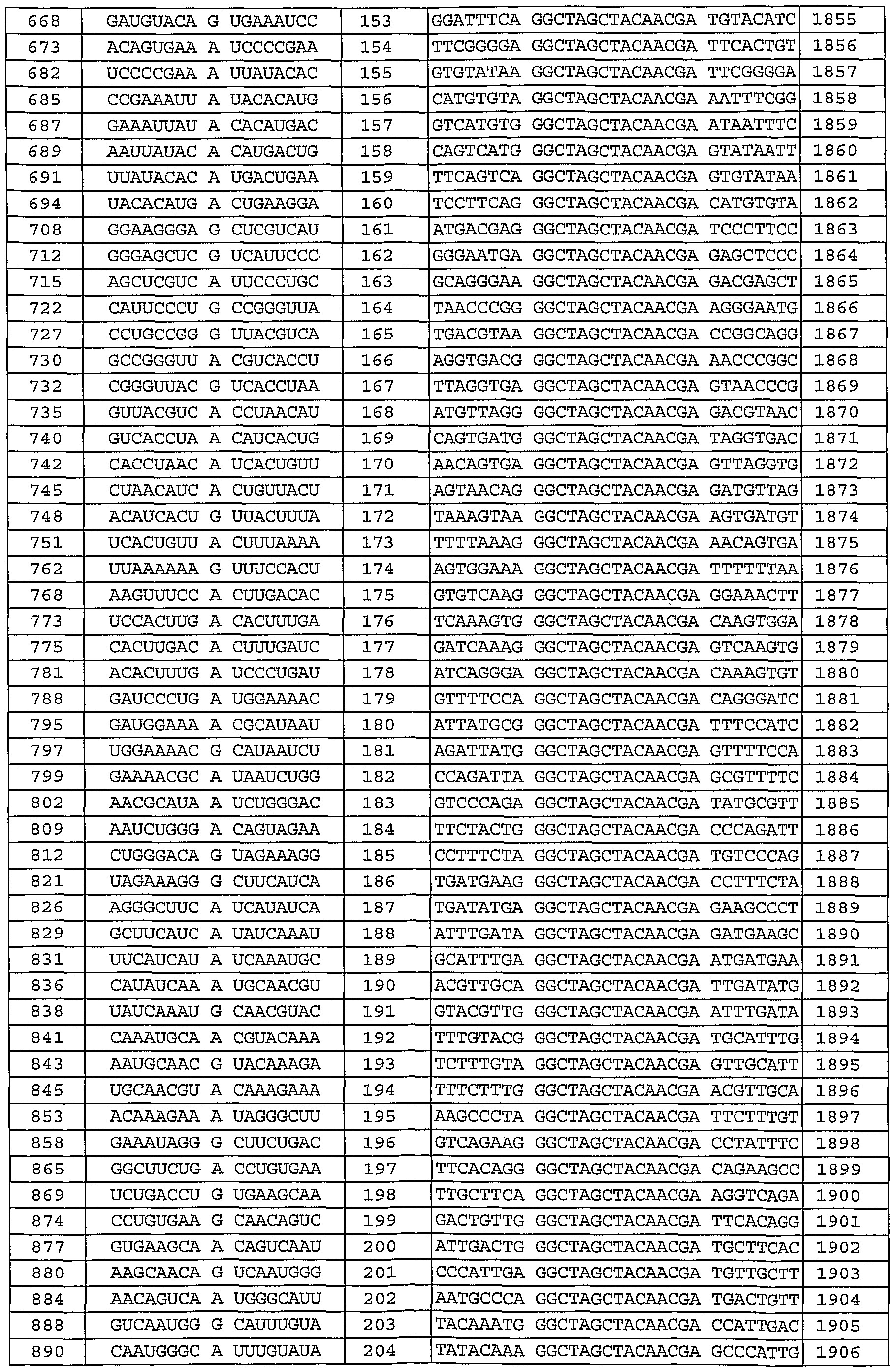 Depo Schedule Chart