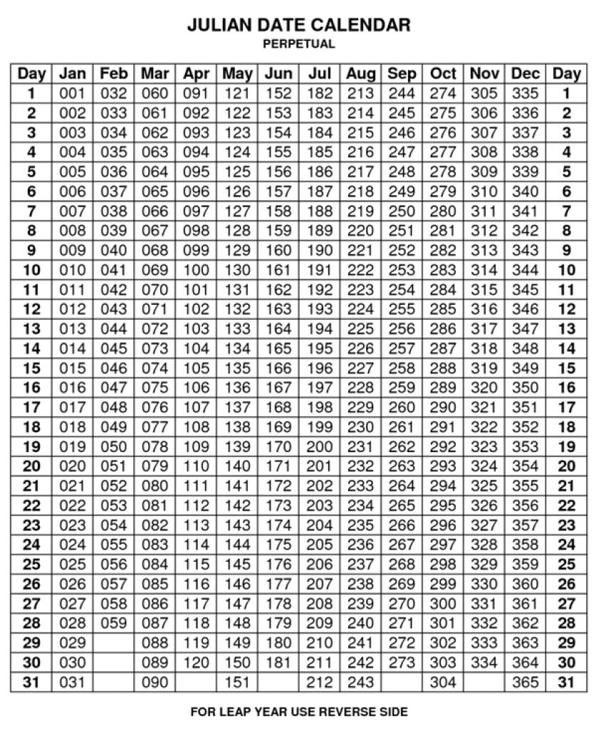 Depo Calendar Chart