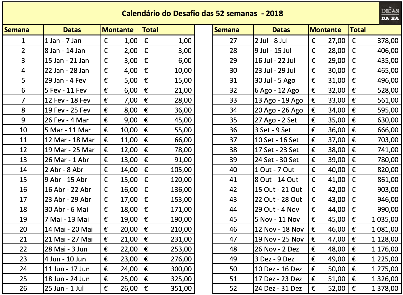Desafio Das 52 Semanas! Como Poupar Mais De 1300 Euros Em 2018! – As within Tabela De 52 Semanas De Segunda A Sabado