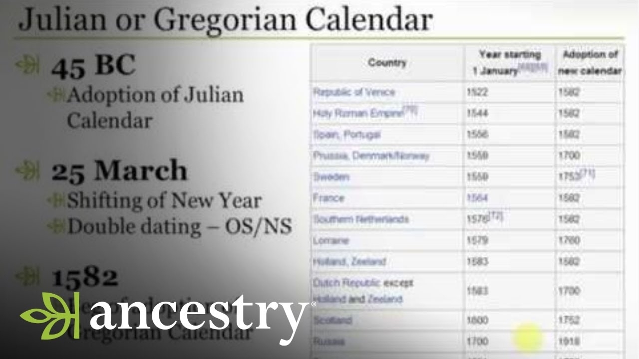 Double Dating: Julian Calendar Or Gregorian Calendar | Ancestry intended for What Is A Julian Calendar