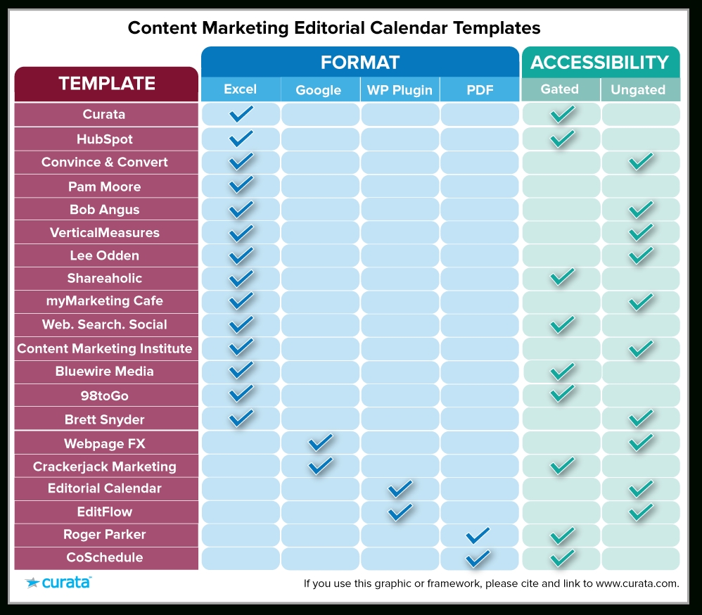 Editorial Calendar Templates For Content Marketing: The Ultimate List inside Social Media Content Calendar Examples