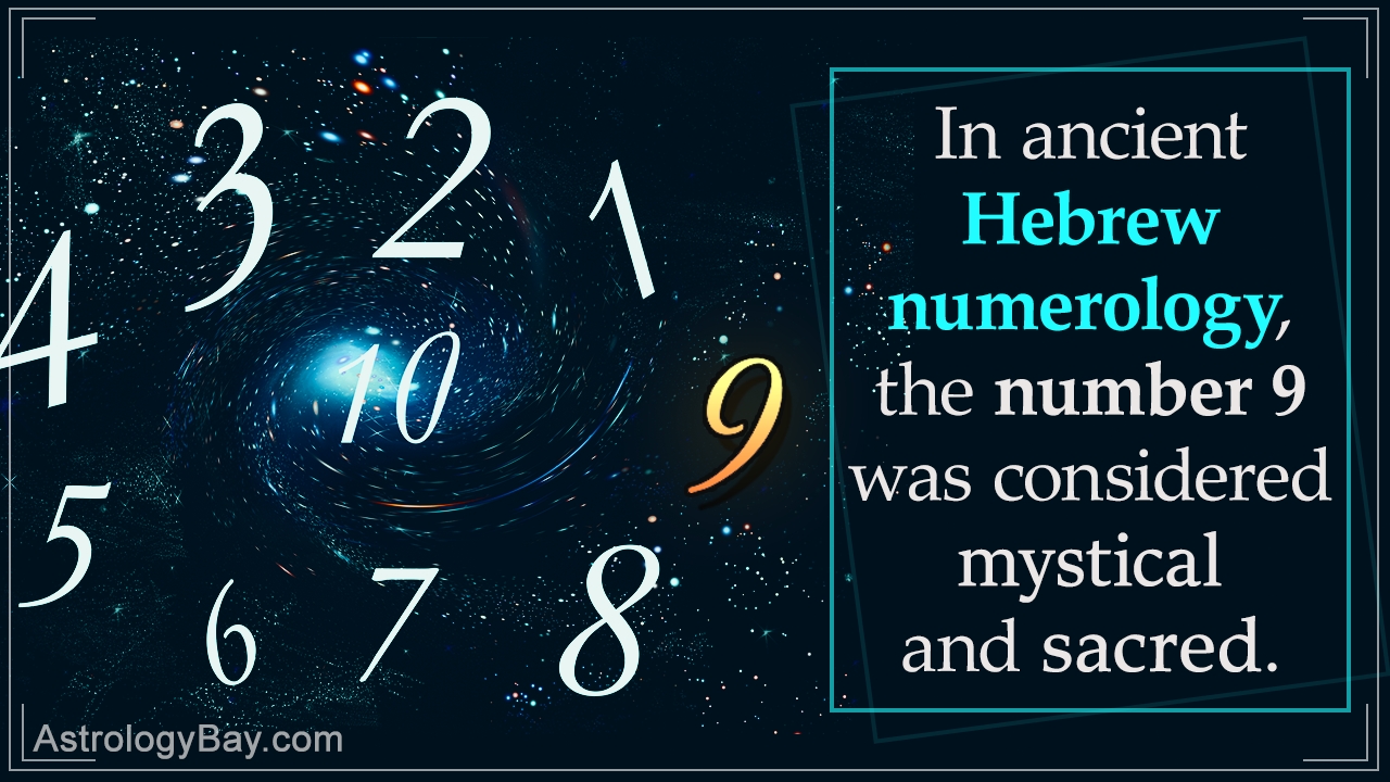 Engrossing Information About The Hebrew Numerology System throughout Ancient Hebrew Understanding Of Astrology