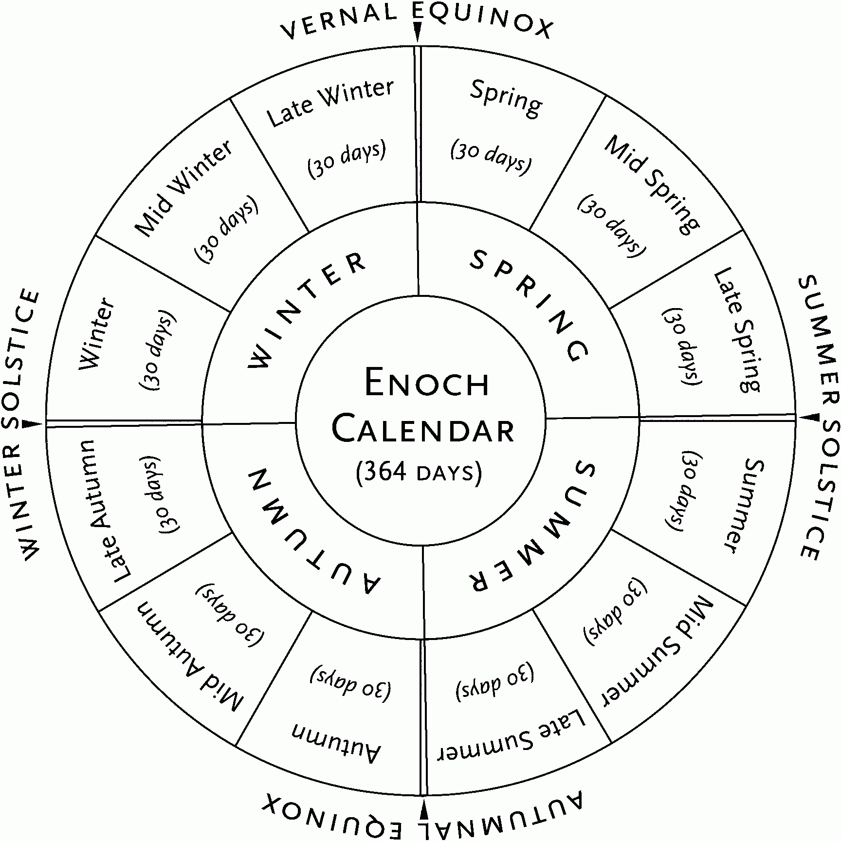 Enoch Calendar Testifies Of Christ for Hebrew Calendar And Moon Calendar
