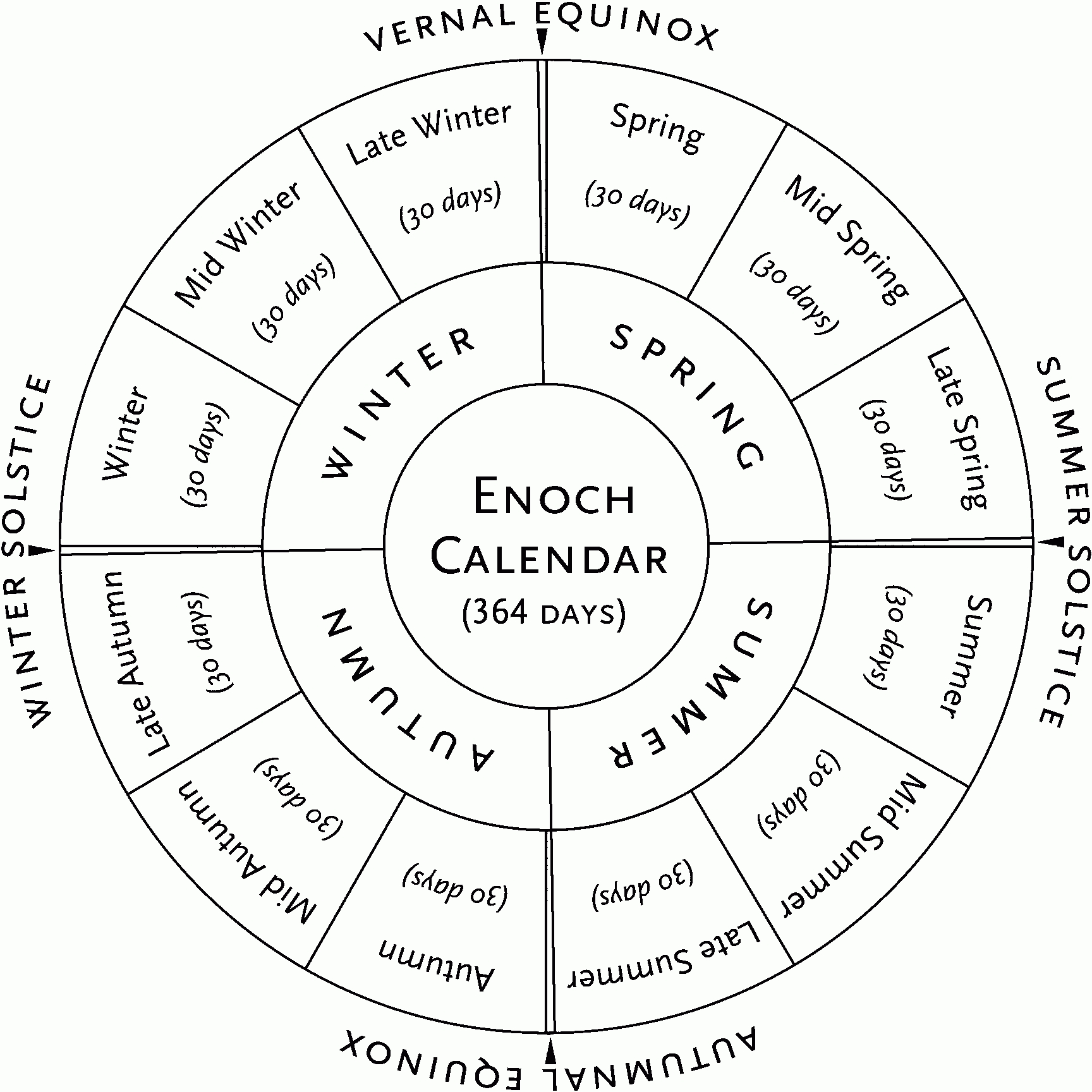 Lunar Calendar Hebrew 2024 Latest Top Popular Review Of February   Enoch Calendar Testifies Of Christ For Hebrew Calendar And Moon Calendar 