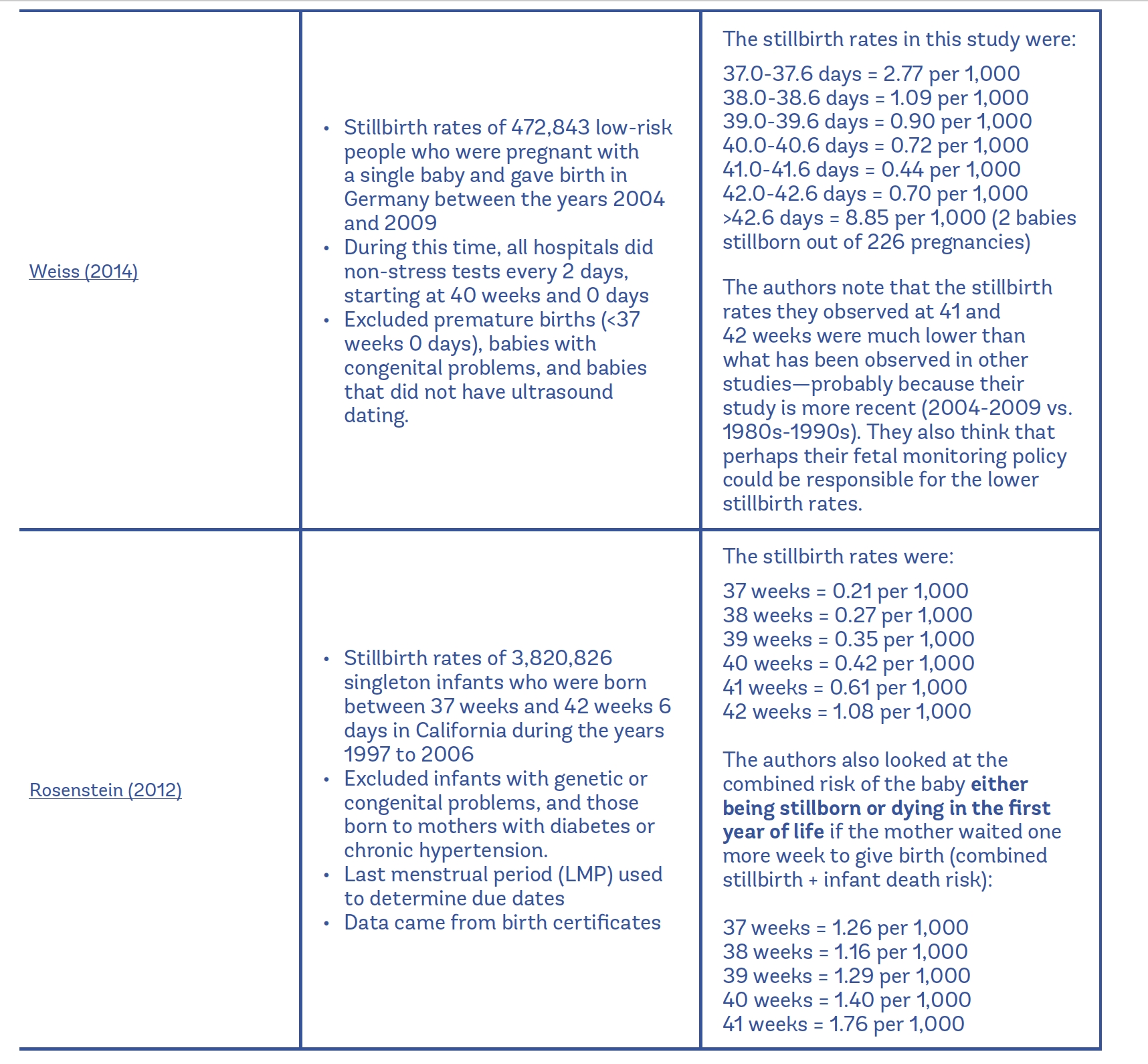 Evidence On: Due Dates - Evidence Based Birth® within Pritable Timing Chart For Labour Contractions