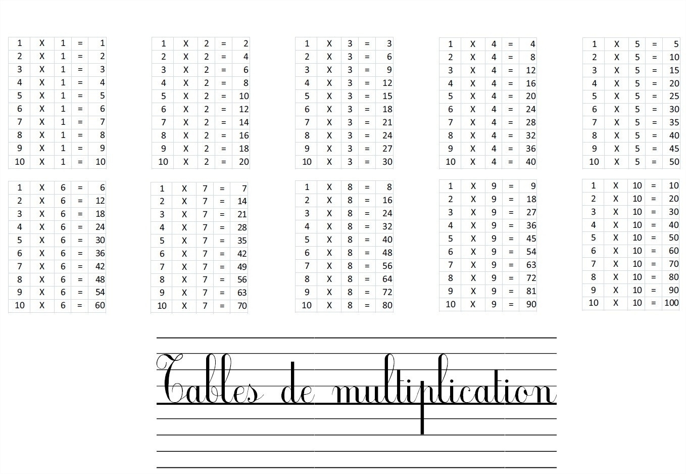 Exercice Table De Multiplication A Imprimer Gratuitement Exercice with Table De Multiplications A Imprimer Gratuit