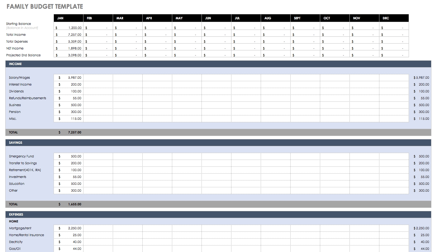 monthly utility expense spreadsheet template