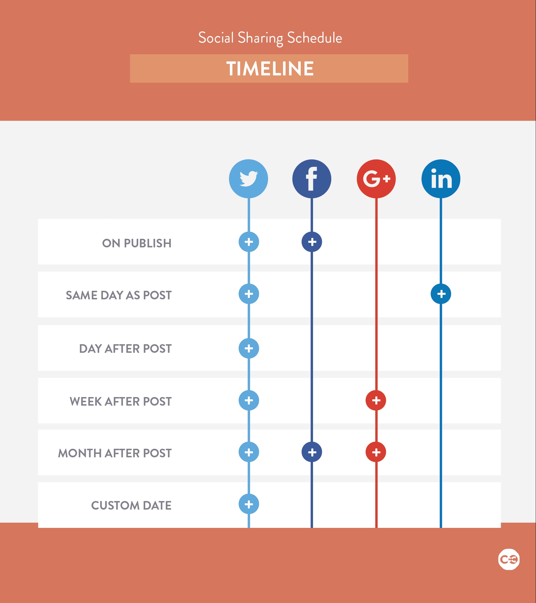 Free Content Marketing Editorial Calendar within Social Media Content Weekly Schedule