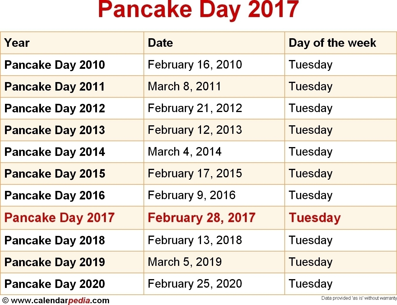 Free Printable National Food Days Of The Year Calendar | Template with National Food Day Calendar Printable