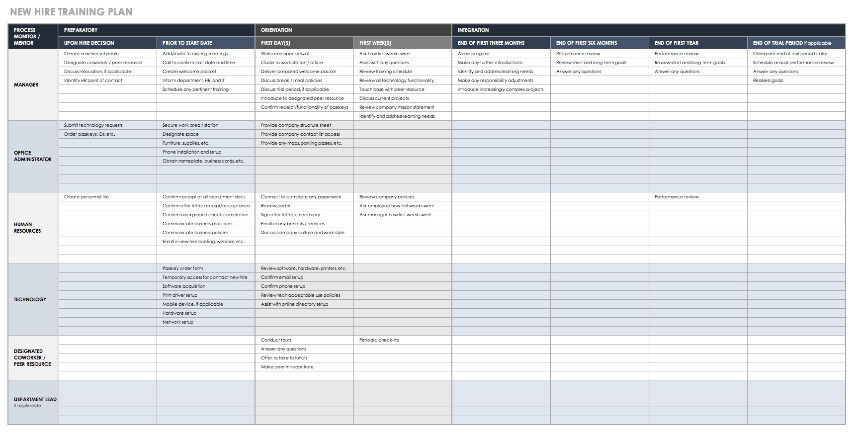 Free Training Plan Templates For Business Use | Smartsheet within 2 Week Induction Timetable Free Template
