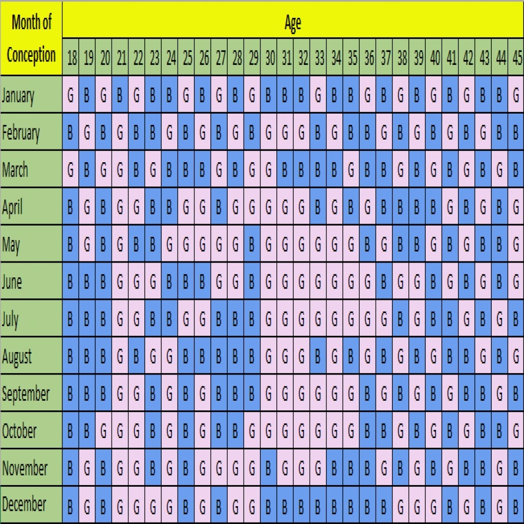 boy or girl calculator