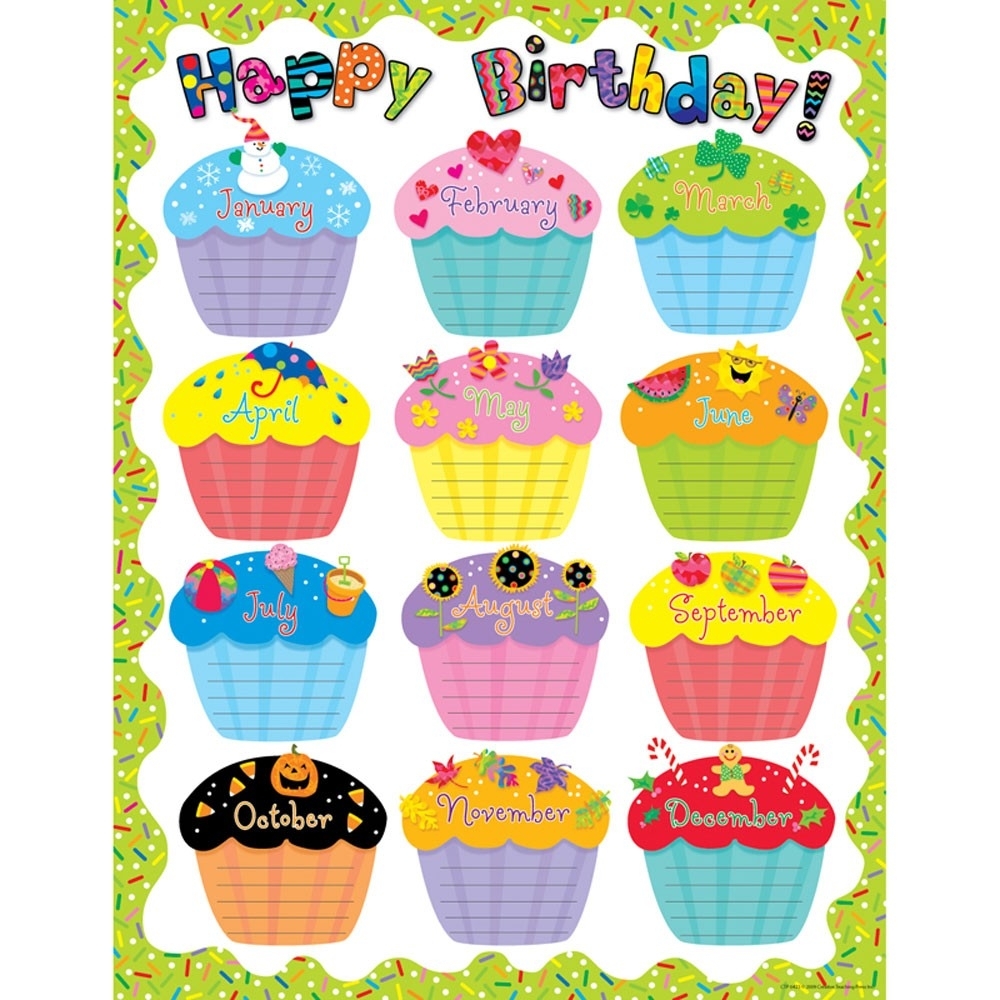 Happy Birthday Poster Chart - Ctp6423 | Cupcake Theme Birthday Chart for Cup Cake For Classroom Birthday