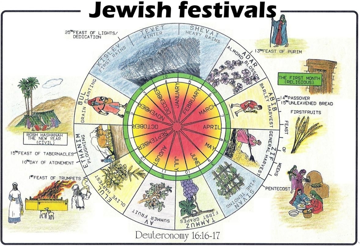 A Hebrew Calendar To Print