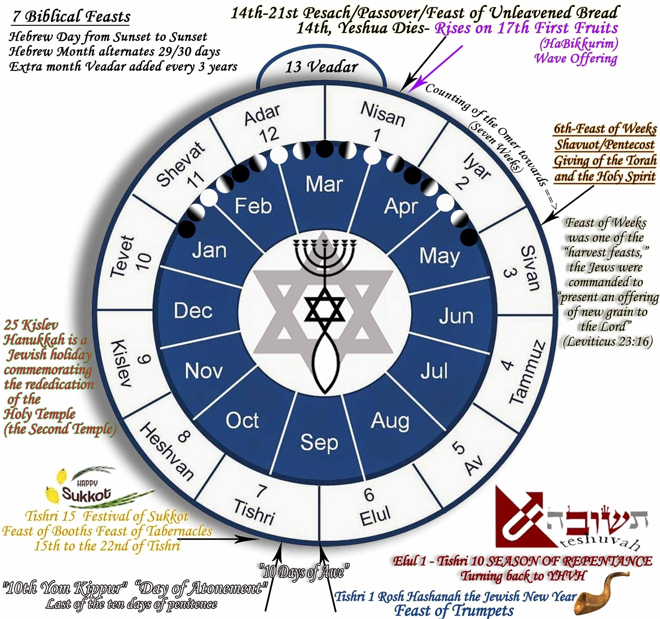 Printable Hebrew Calendar - Mel Tricia