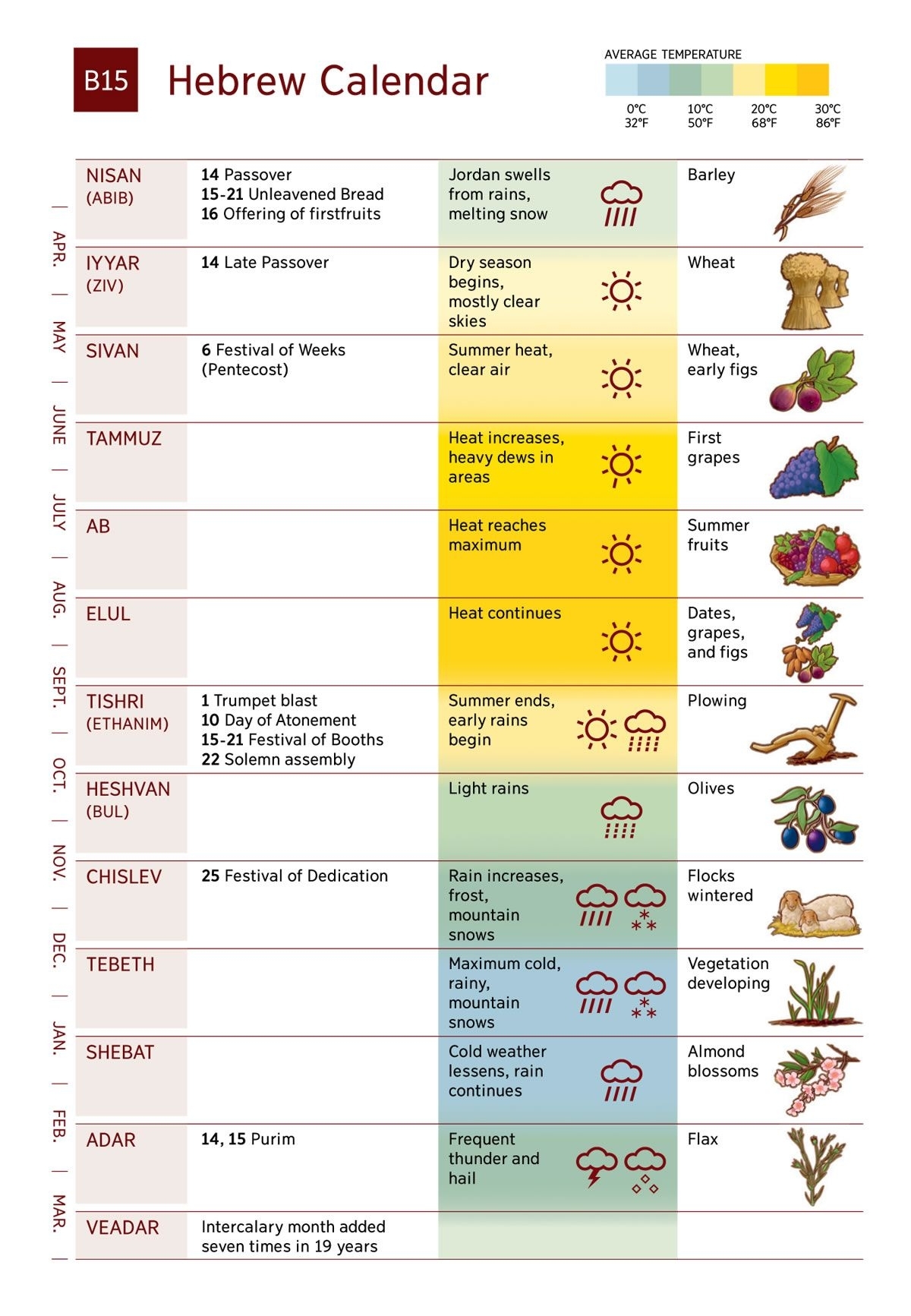 Hebrew Calendar: Except For All Of The Babylonian Month Names. Not intended for Hebrew Calendar And Moon Calendar