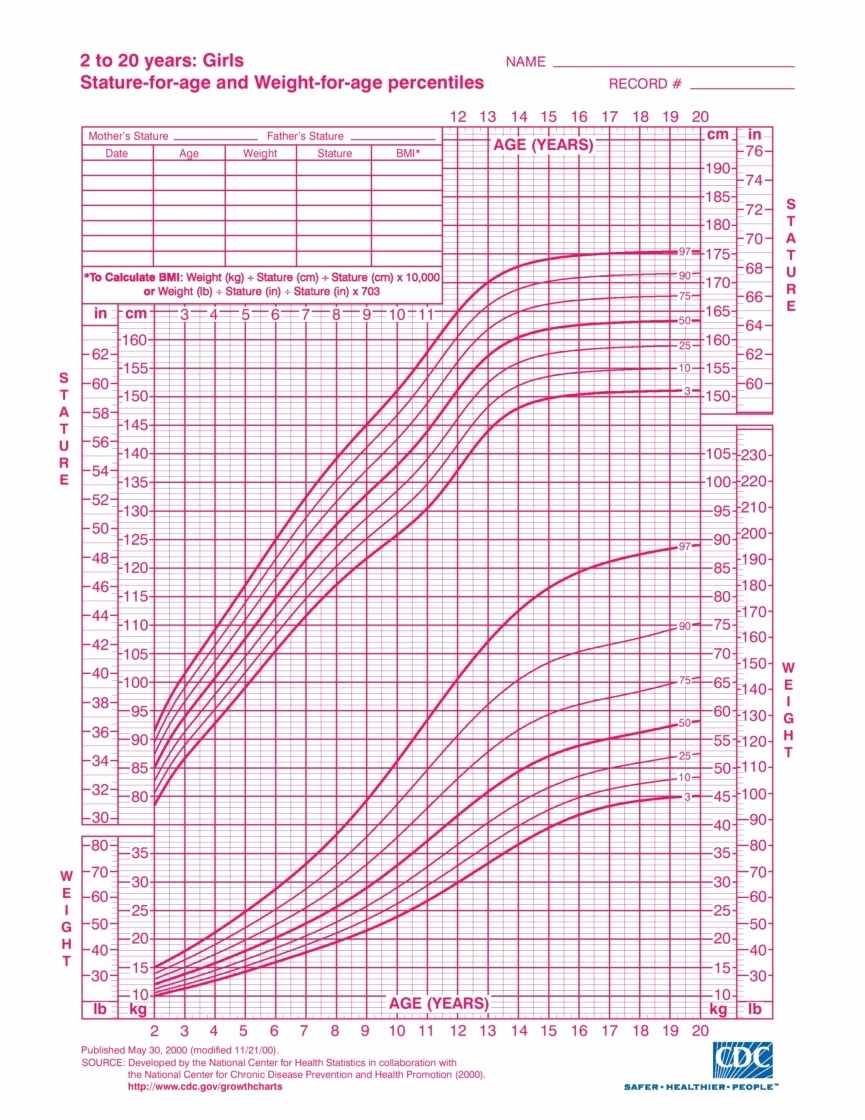 Height Predictor Chart Premature Infant Growth Chart Calculator pertaining to Boy Or Girl Prediction Chart