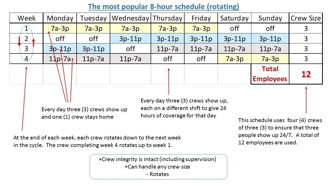 Hour Shift Schedule Blank Lendar Template Coverage Holiday Phone with 12 Hour Shifts With 20 People Template