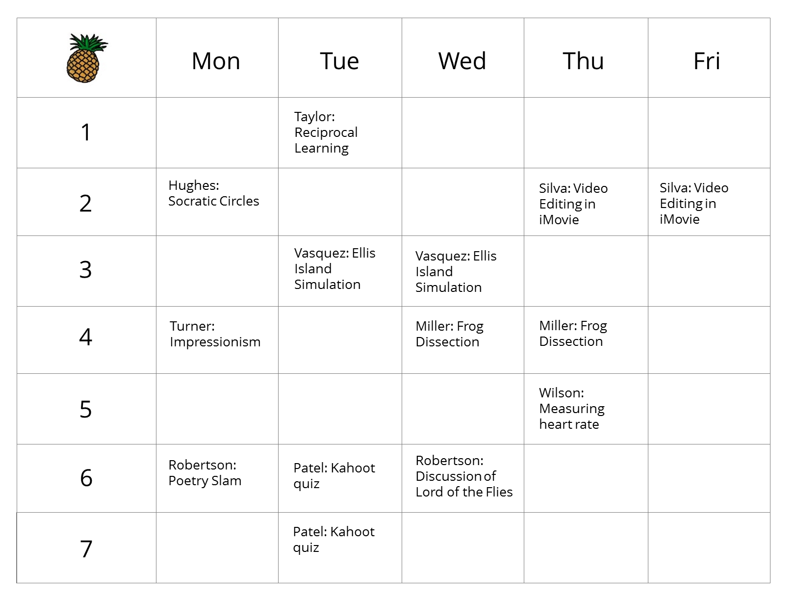 How Pineapple Charts Revolutionize Professional Development | Cult regarding Blank Calendar Chart For Classrooms