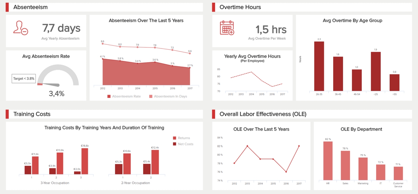 Hr Report Samples &amp; Templates For Annual And Monthly Reports with regard to Annual Employee Planning Report Sample