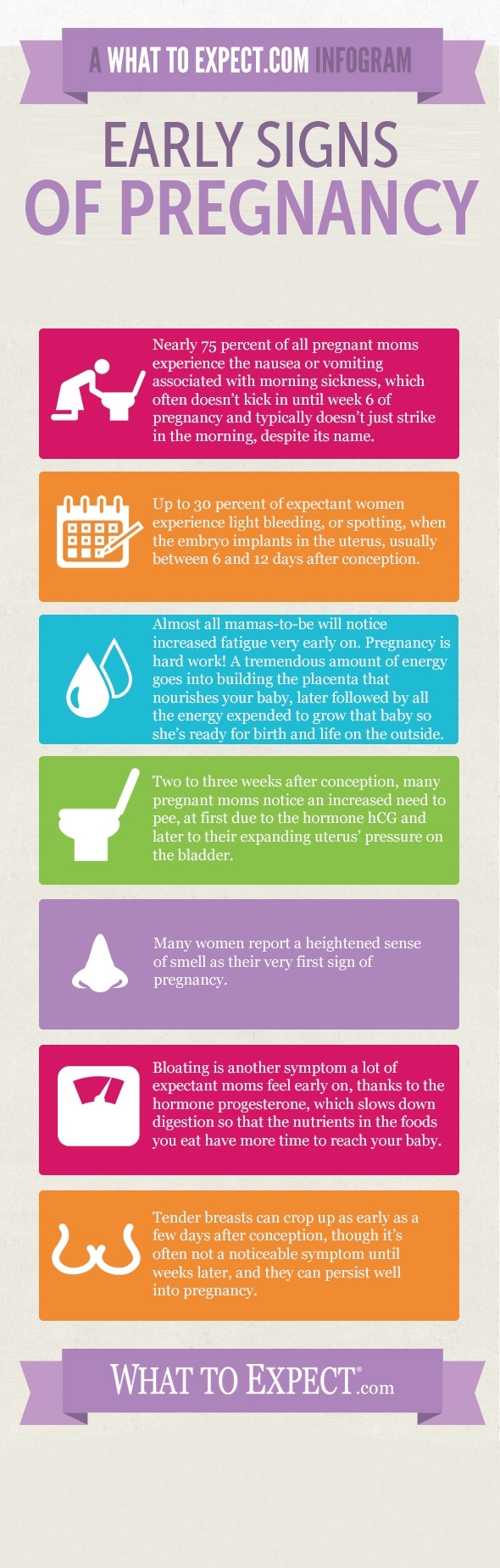 Infographic: Early Signs And Symptoms Of Pregnancy | What To Expect intended for How Soon Do Pregnancy Symptoms Start